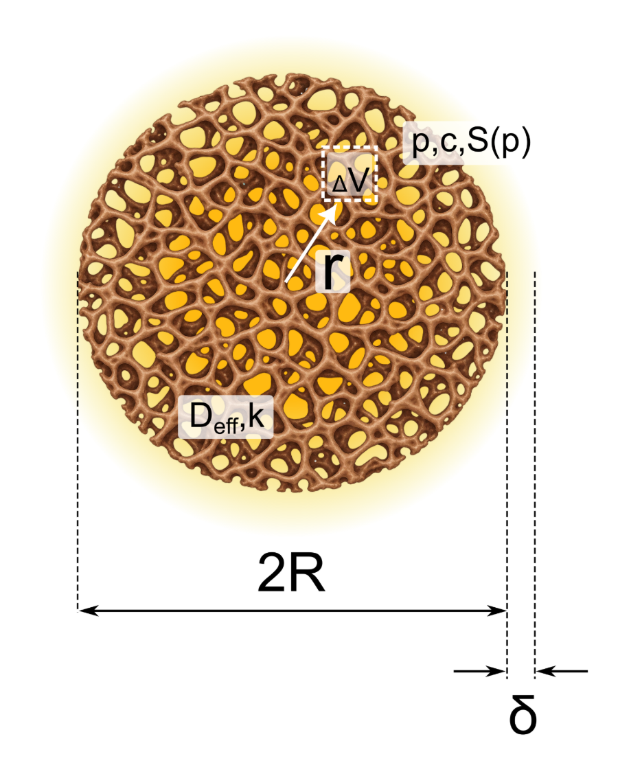 Effective-medium representation of a spherical porous silicon particle